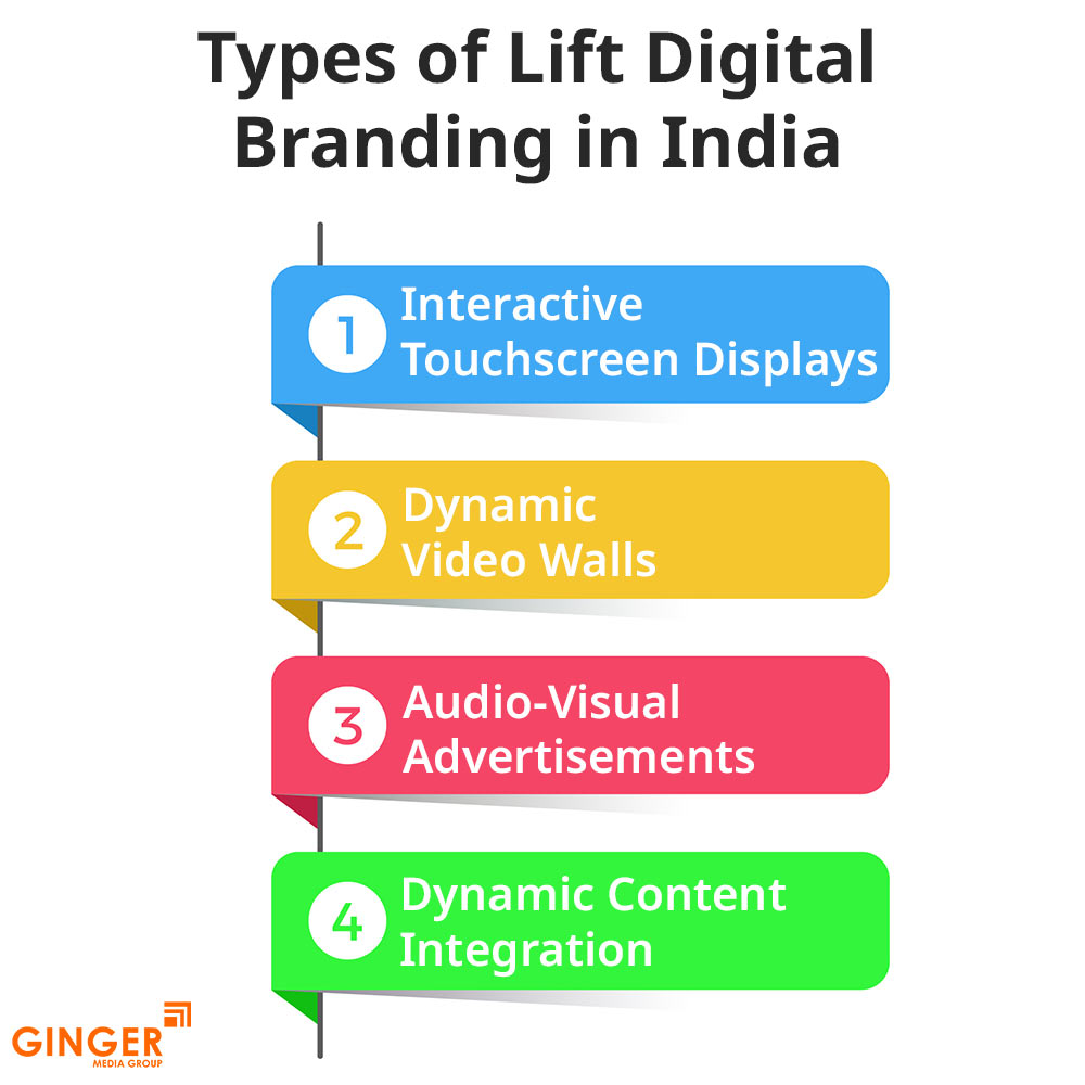 types of lift digital branding in india