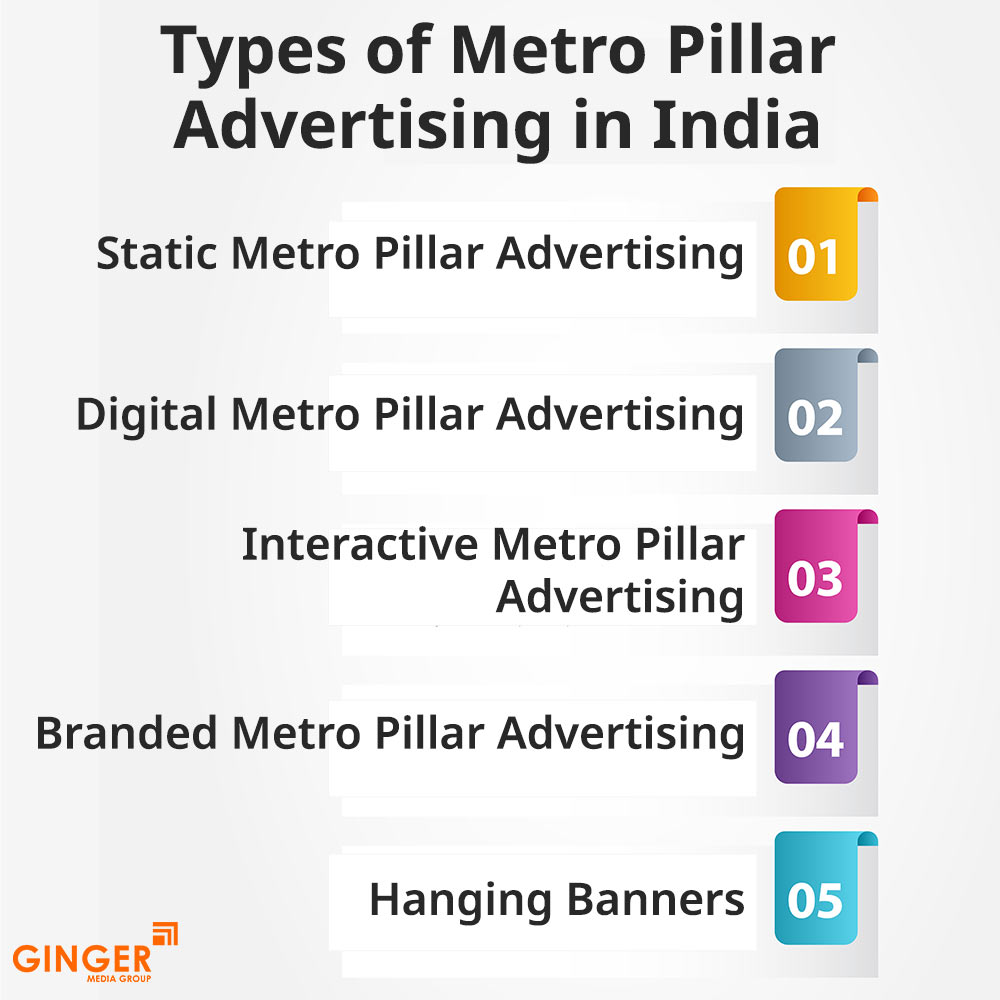 types of metro pillar advertising in india