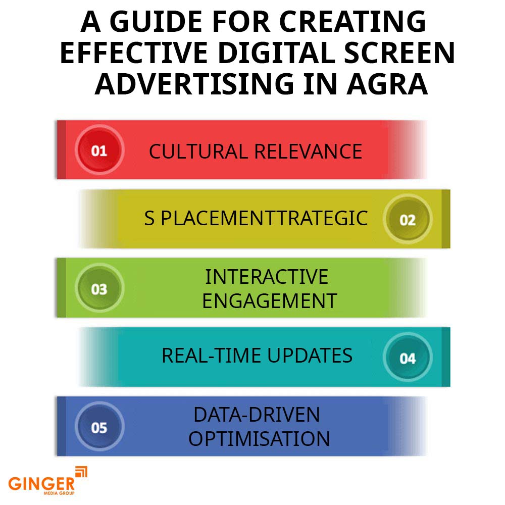 a guide for creating effective digital screen advertising in agra