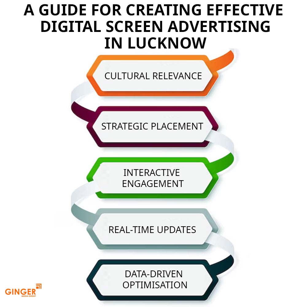 a guide for creating effective digital screen advertising in lucknow