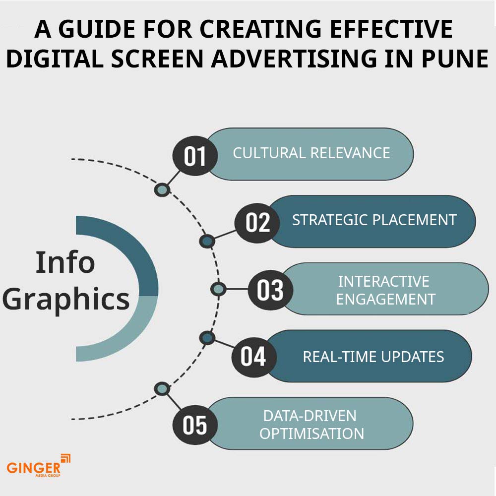 a guide for creating effective digital screen advertising in pune