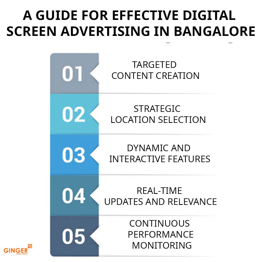 a guide for effective digital screen advertising in bangalore