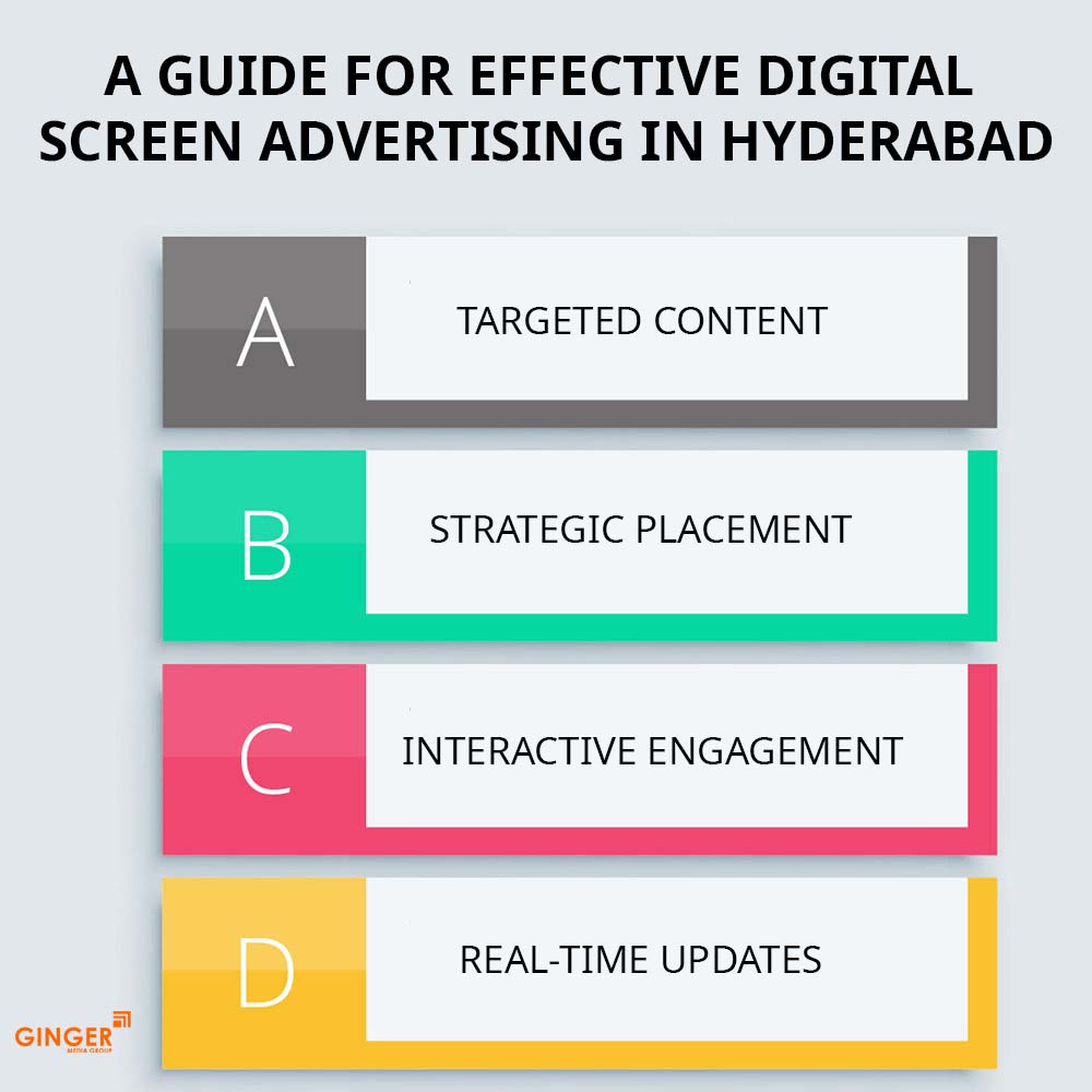 a guide for effective digital screen advertising in hyderabad