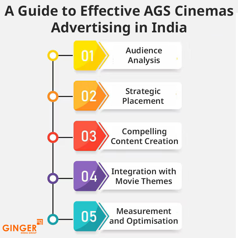 a guide to effective ags cinemas advertising in india