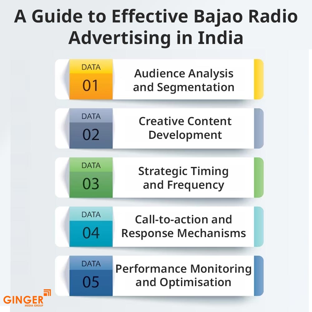 a guide to effective bajao radio advertising in india