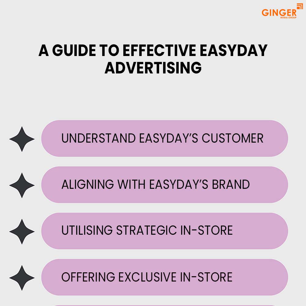 a guide to effective easy day advertising