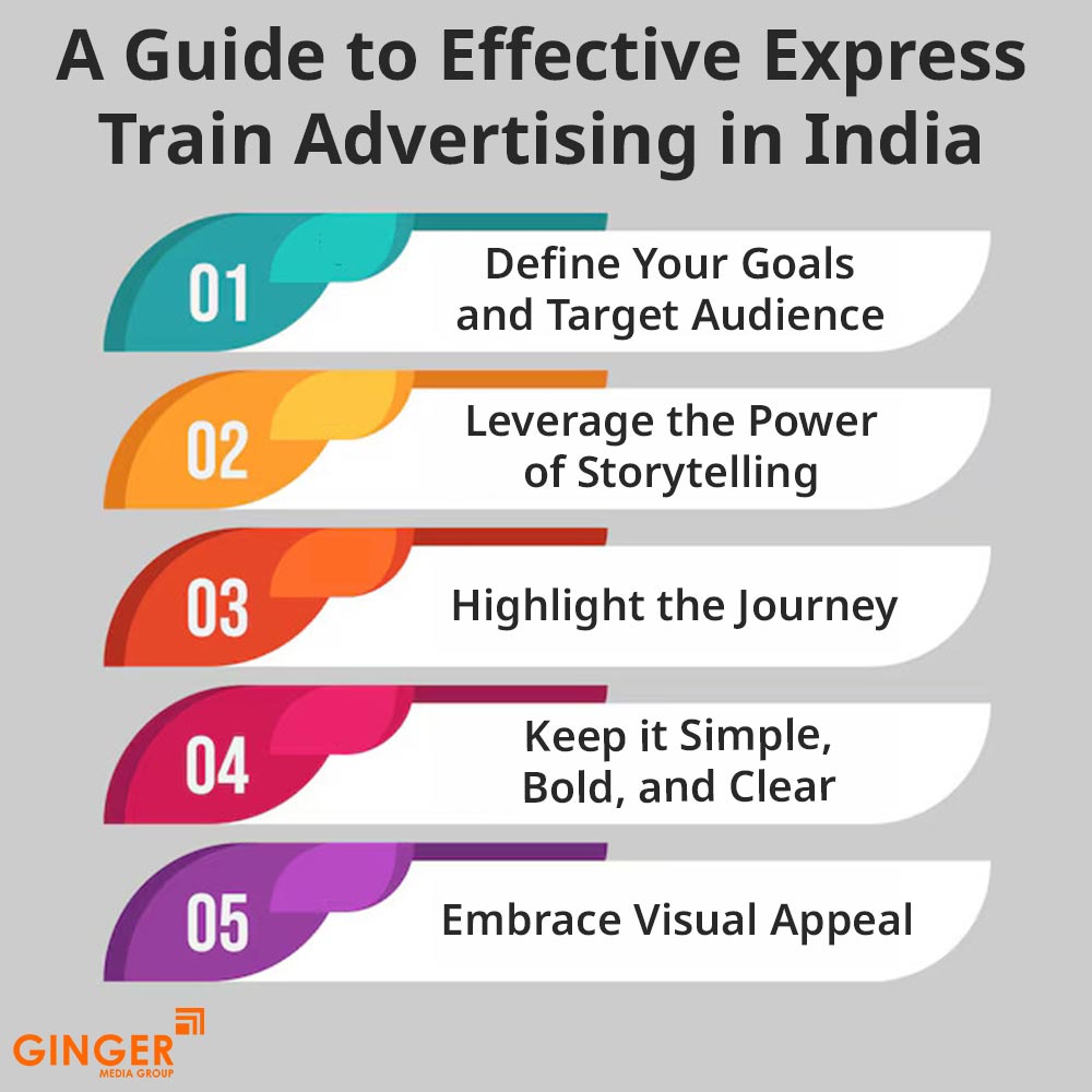 a guide to effective express train advertising in india