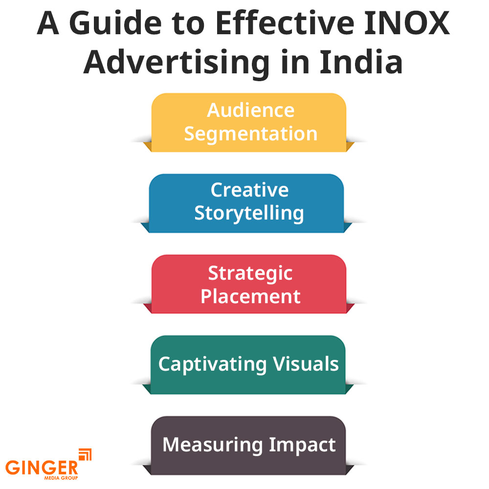 a guide to effective inox advertising in india