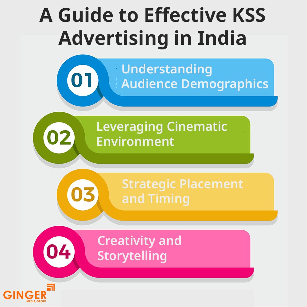 a guide to effective kss advertising in india