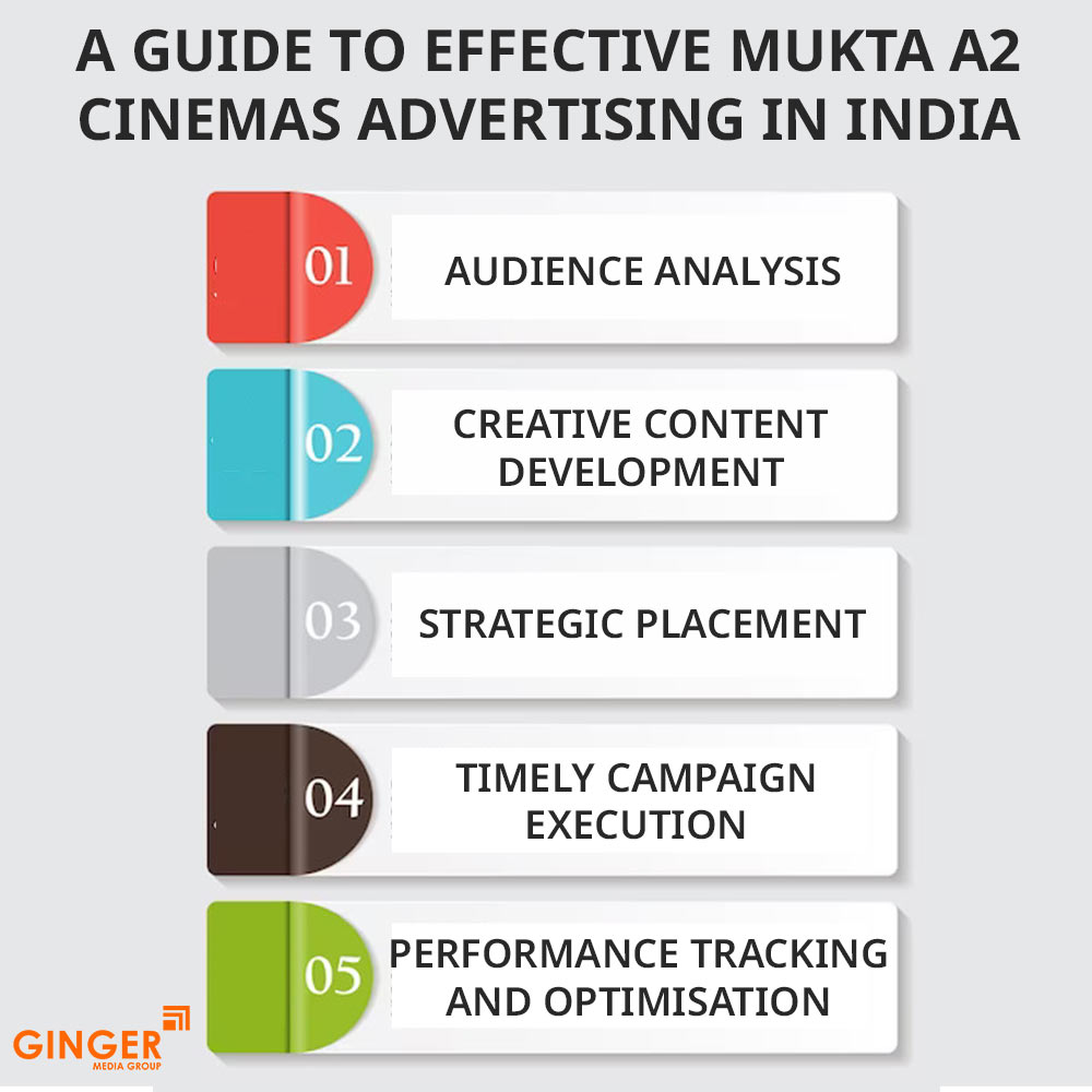 a guide to effective mukta a2 cinemas advertising in india