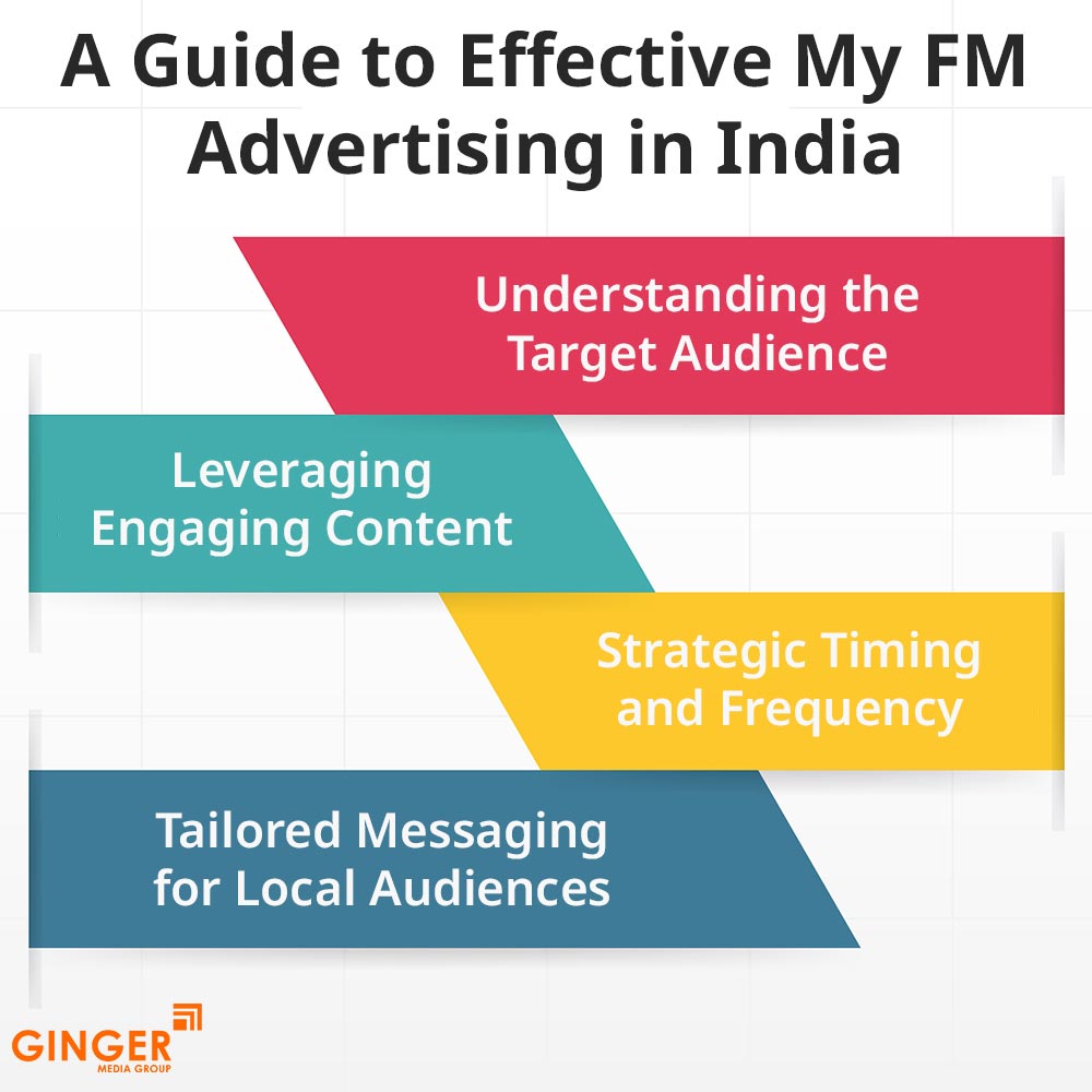 a guide to effective my fm advertising in india