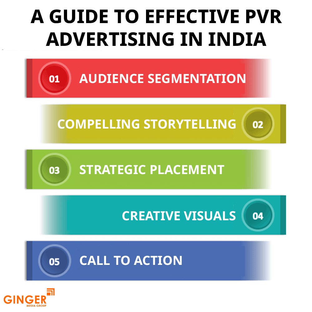 a guide to effective pvr advertising in india