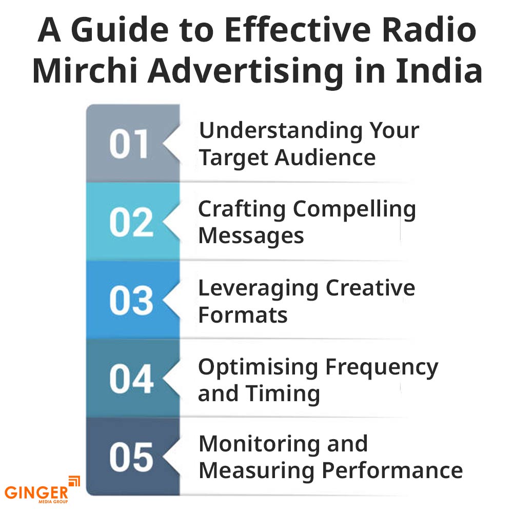 a guide to effective radio mirchi advertising in india