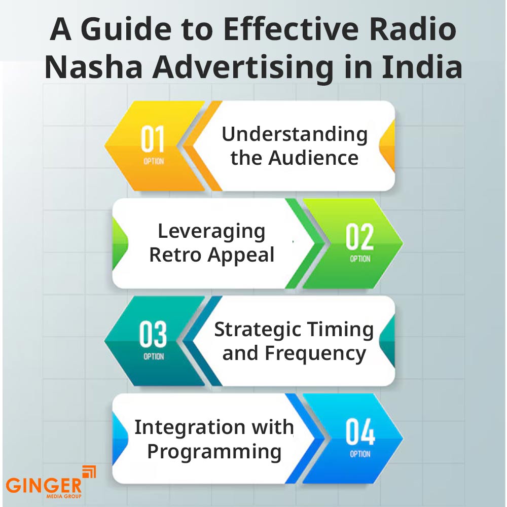 a guide to effective radio nasha advertising in india