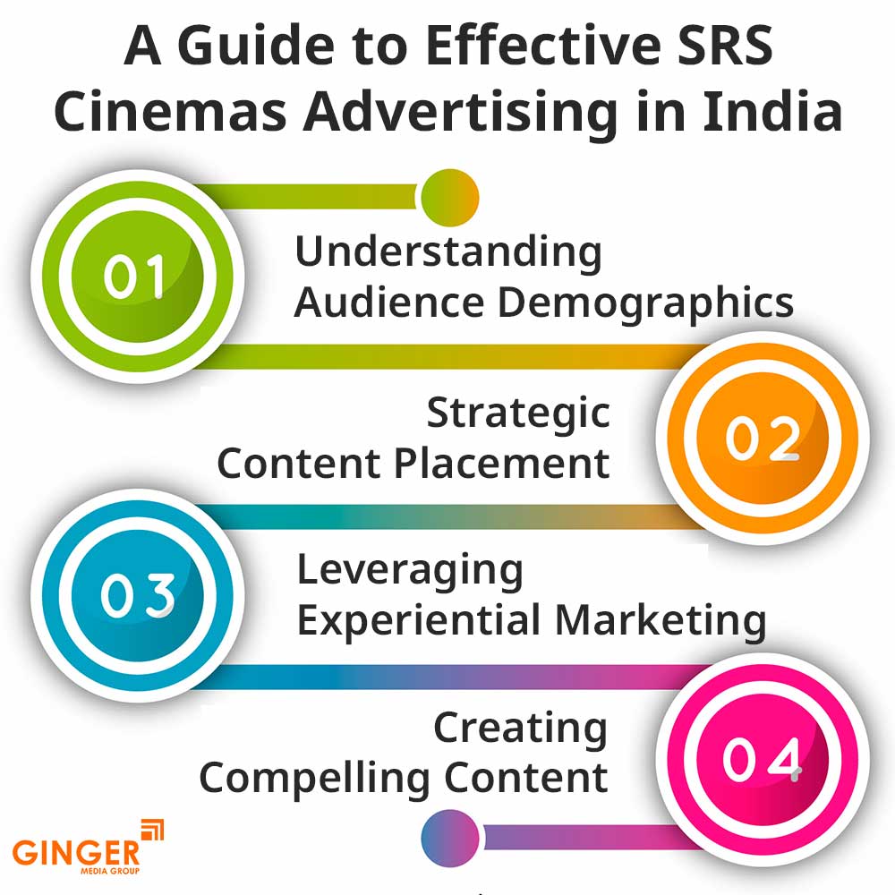 a guide to effective srs cinemas advertising in india