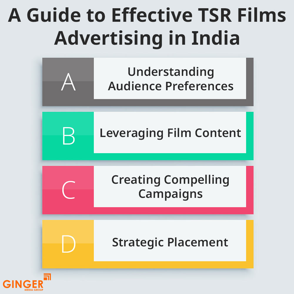 a guide to effective tsr films advertising in india