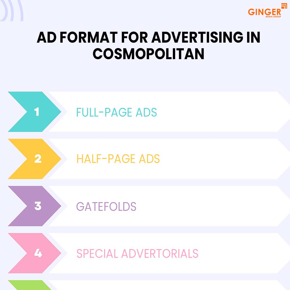 ad format for advertising in cosmopolitan