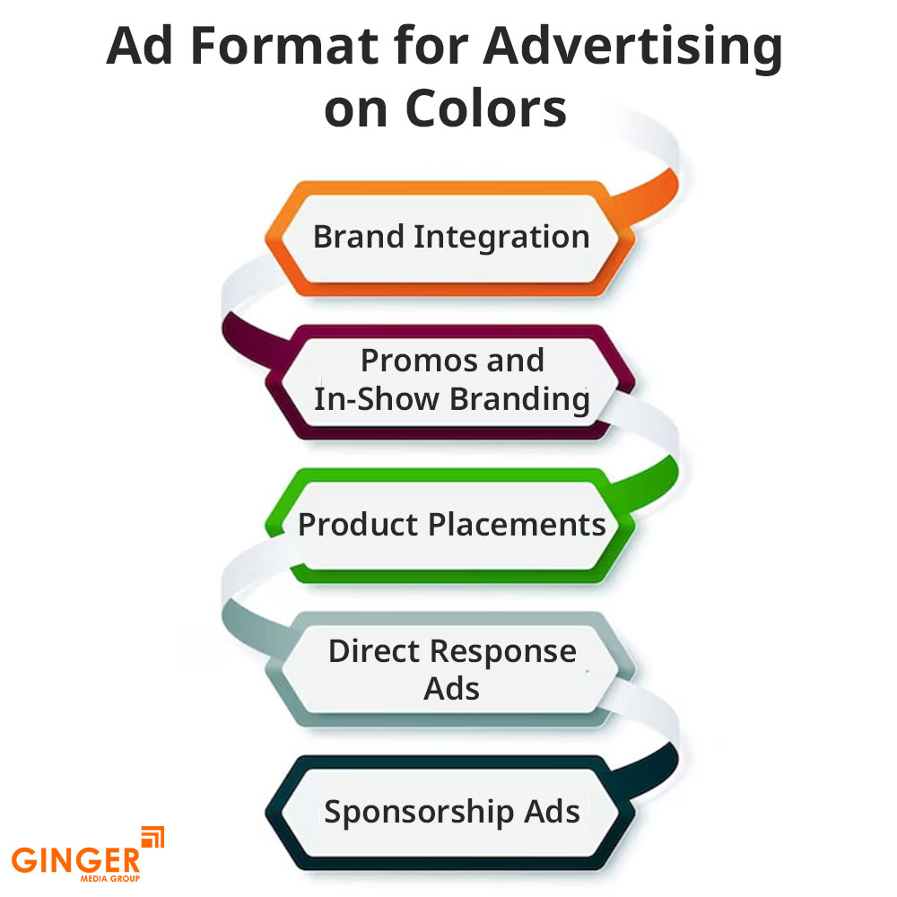 ad format for advertising on colors