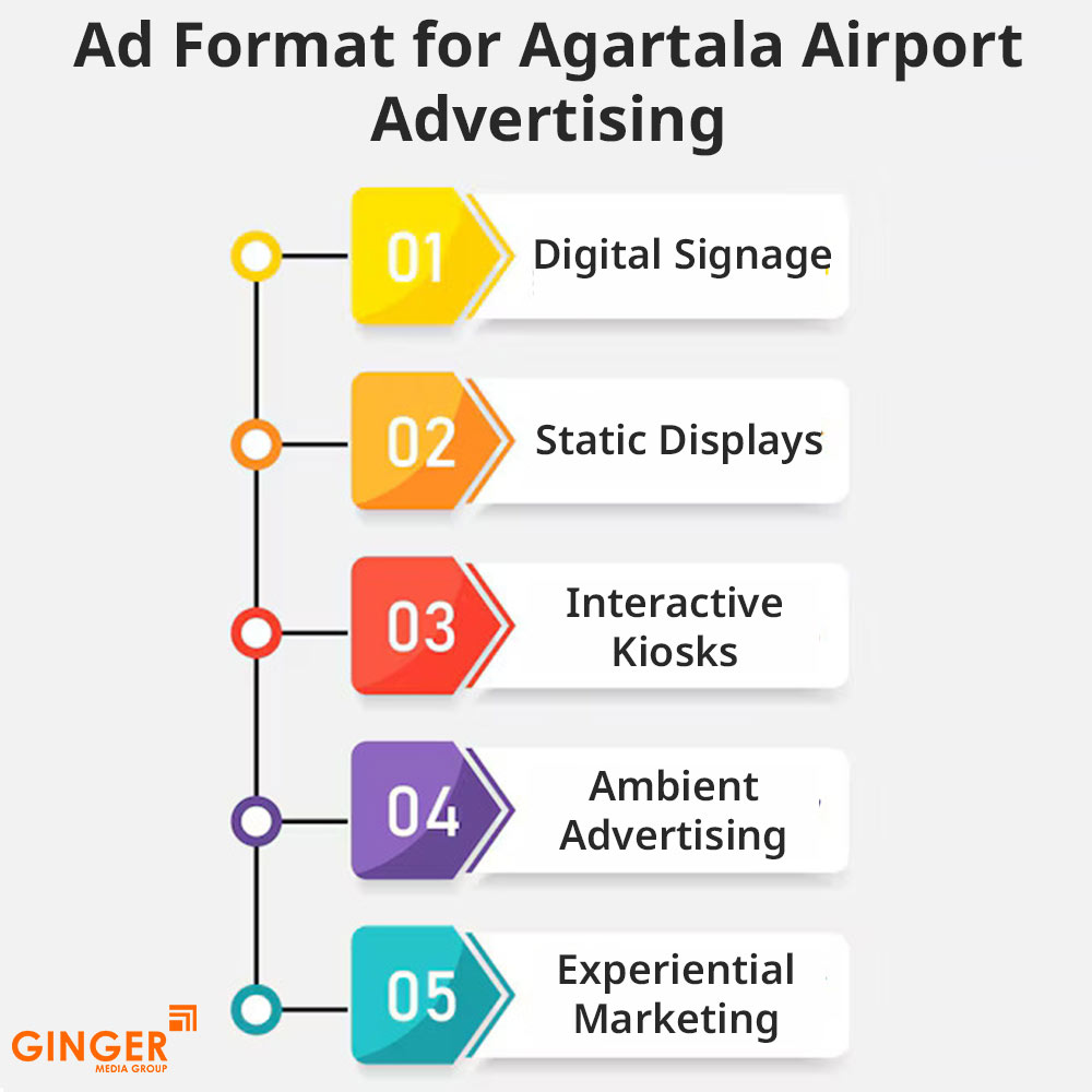 ad format for agartala airport advertising