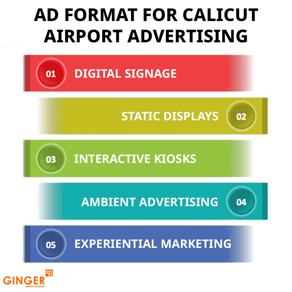 ad format for calicut airport advertising