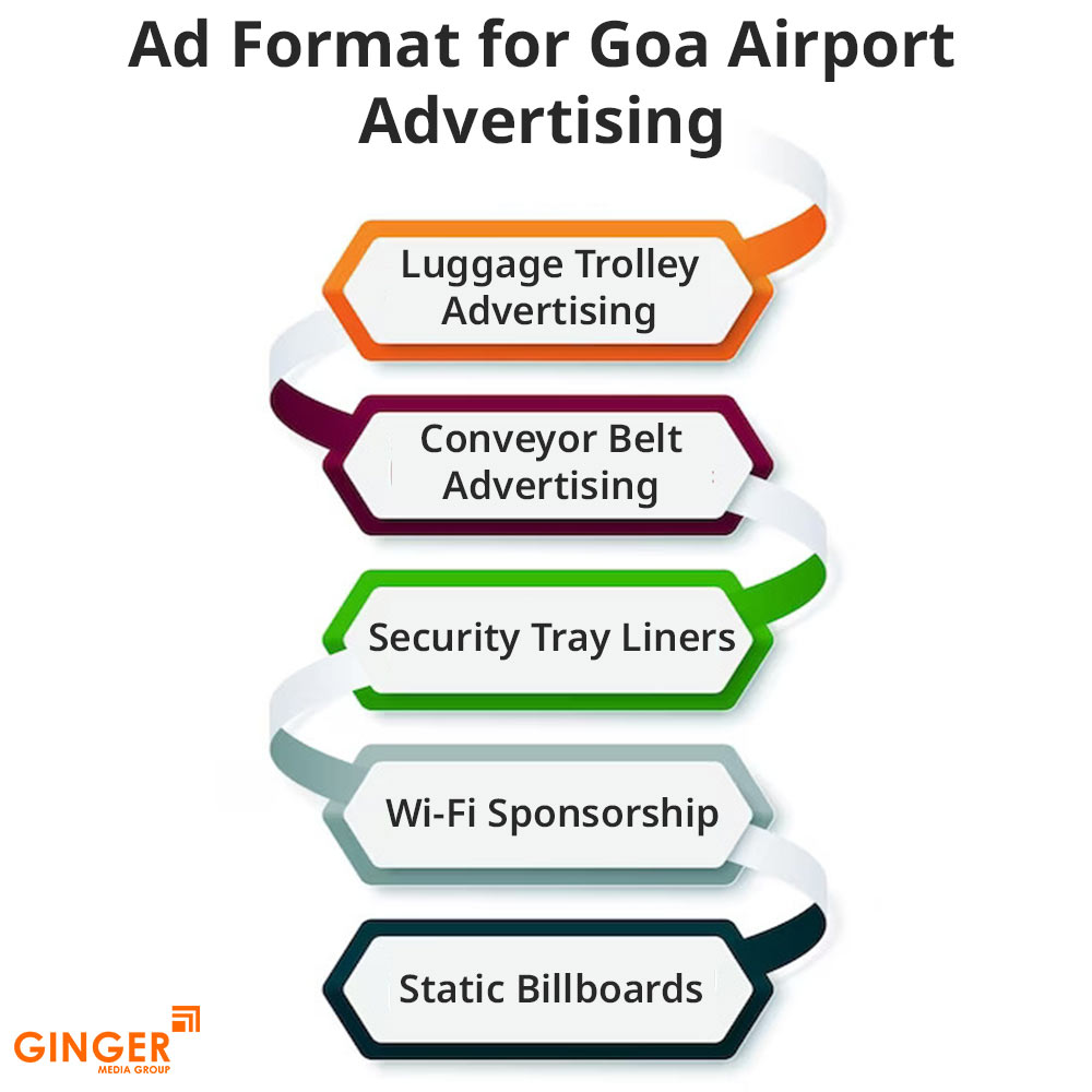 ad format for goa airport advertising in india