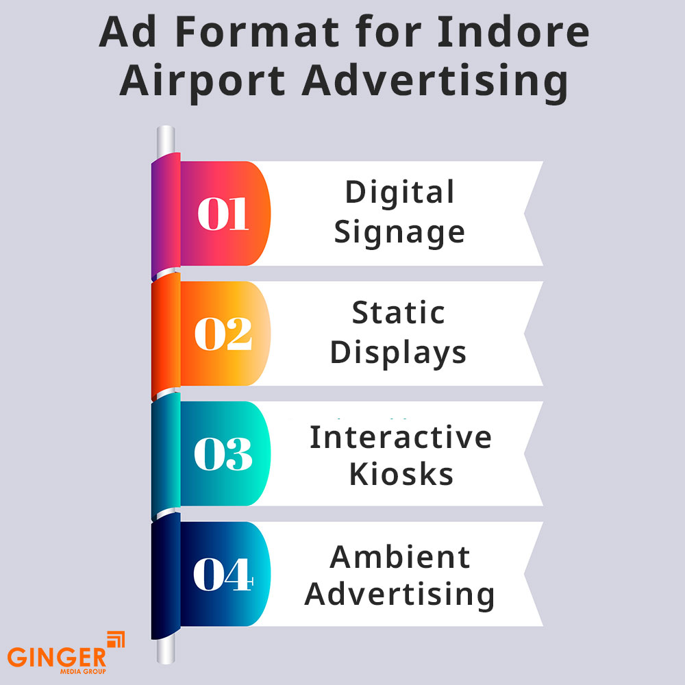 ad format for indore airport advertising