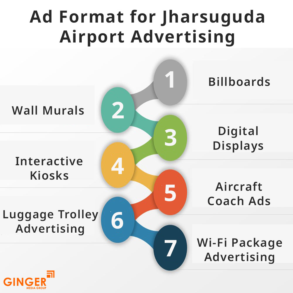 ad format for jharsuguda airport advertising