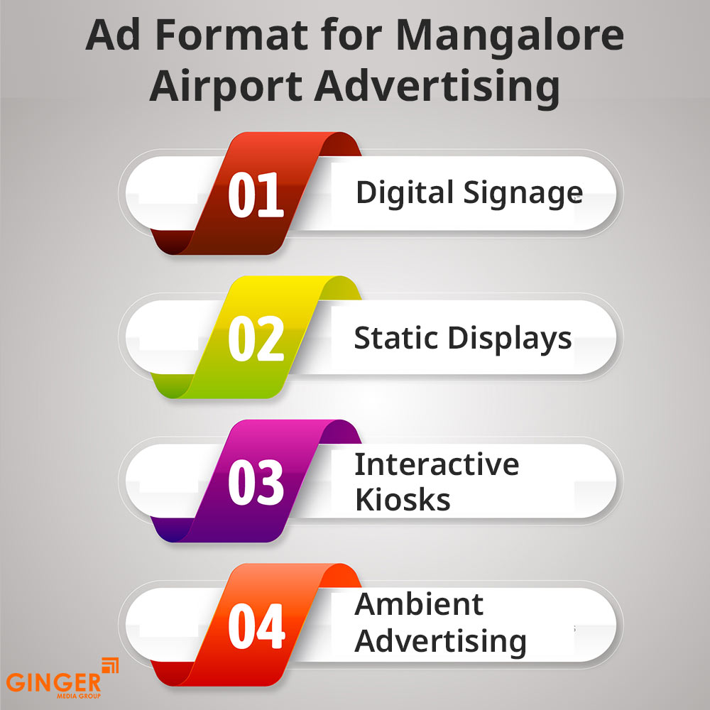 ad format for mangalore airport advertising