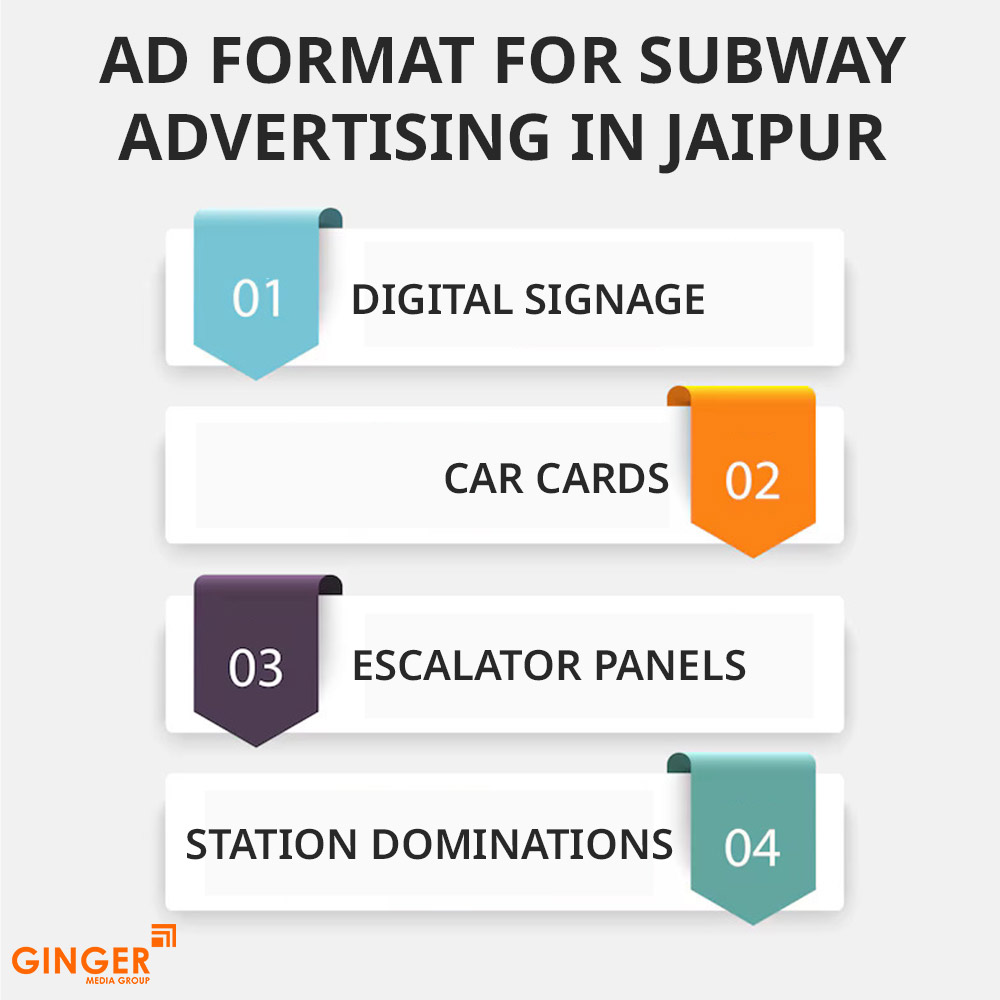 ad-format-for-subway-advertising-in-jaipur - Ginger Media Group ad format for subway advertising in jaipur