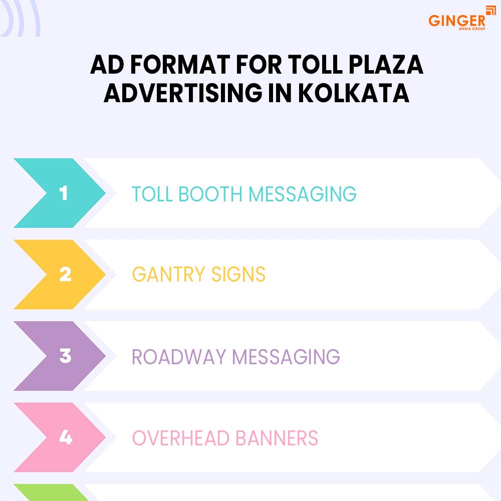 ad format for toll plaza advertising in kolkata