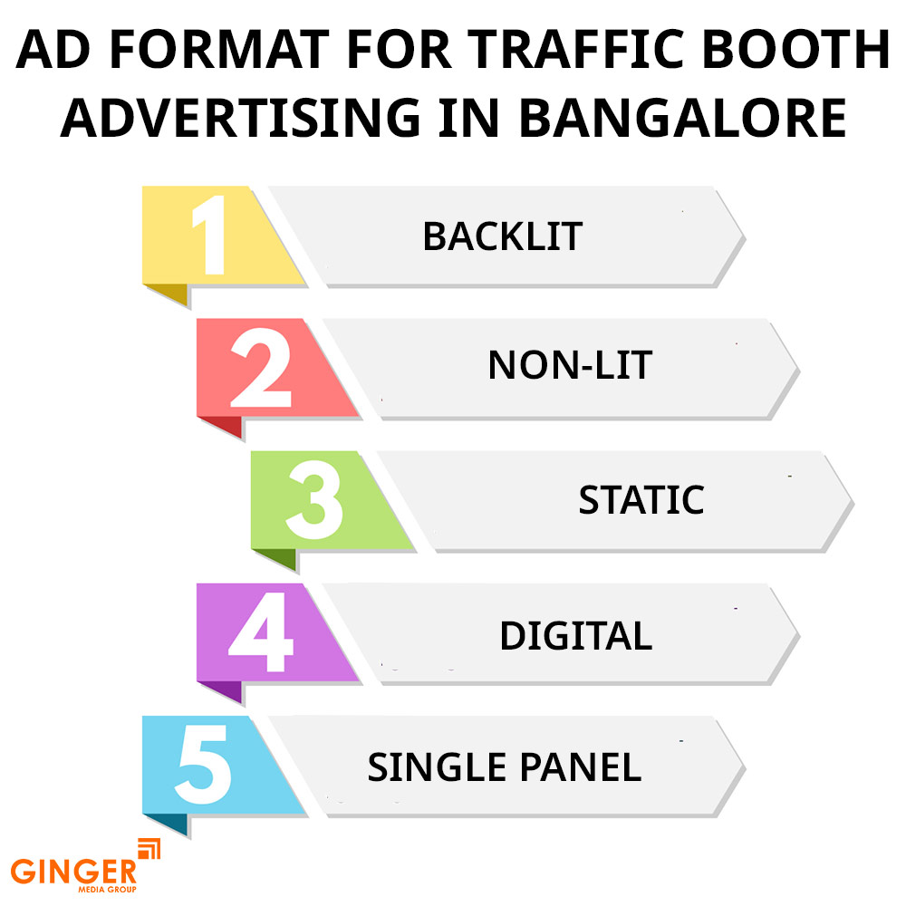 ad format for traffic booth advertising in bangalore