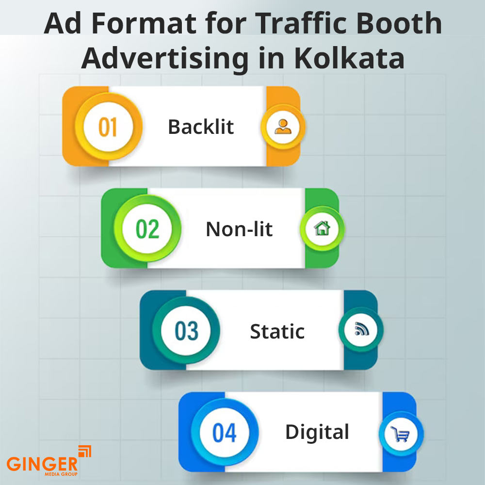 ad format for traffic booth advertising in kolkata