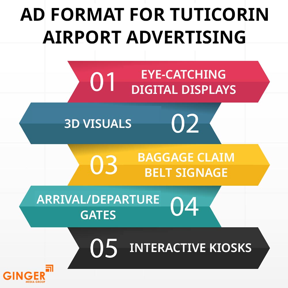 ad format for tuticorin airport advertising