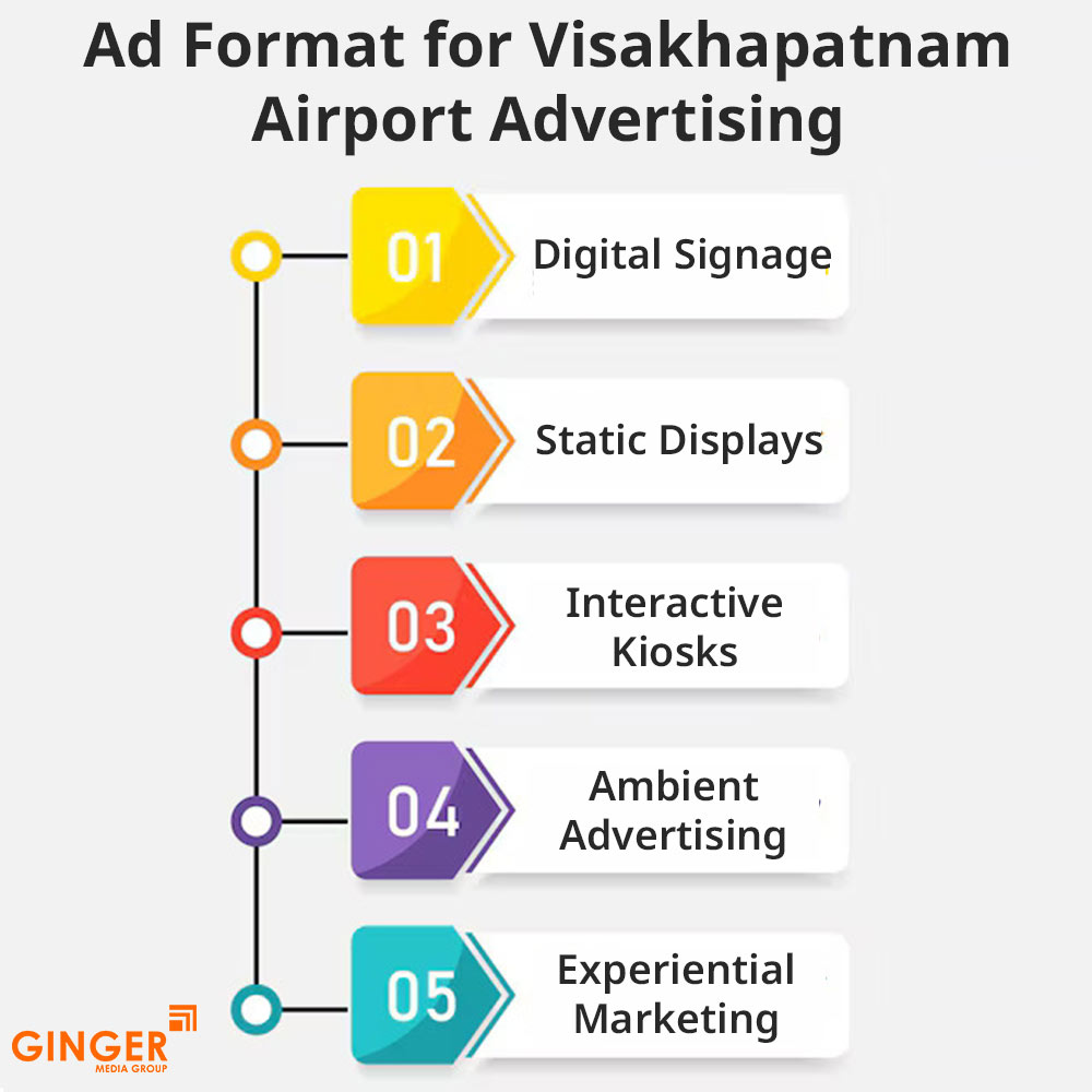 ad format for visakhapatnam airport advertising