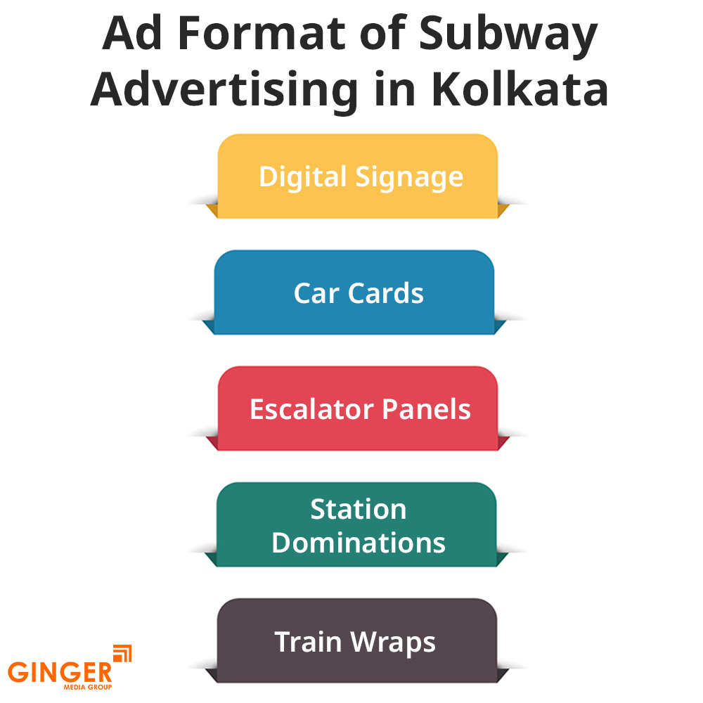 ad format of subway advertising in kolkata