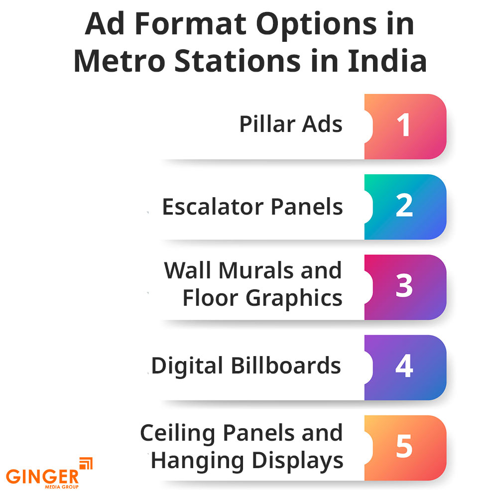 ad format options in metro stations in india