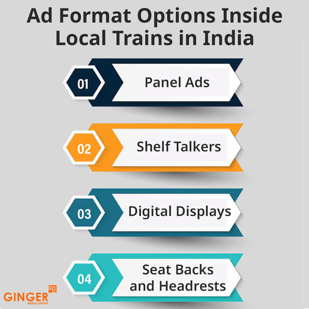 ad format options inside local trains in india