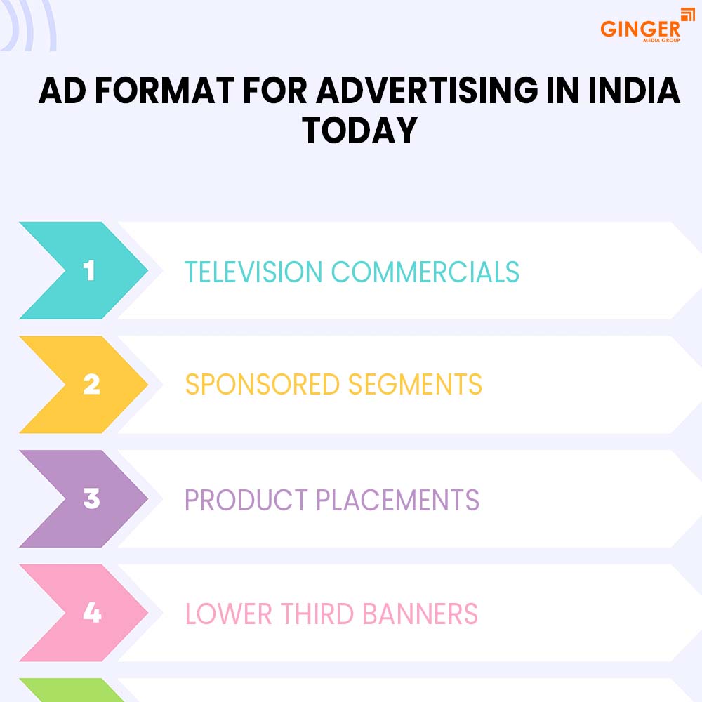 ad formats for advertising in india today