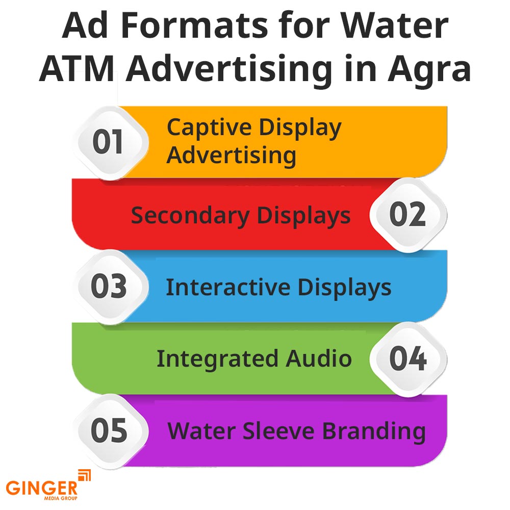 ad formats for water atm advertising in agra