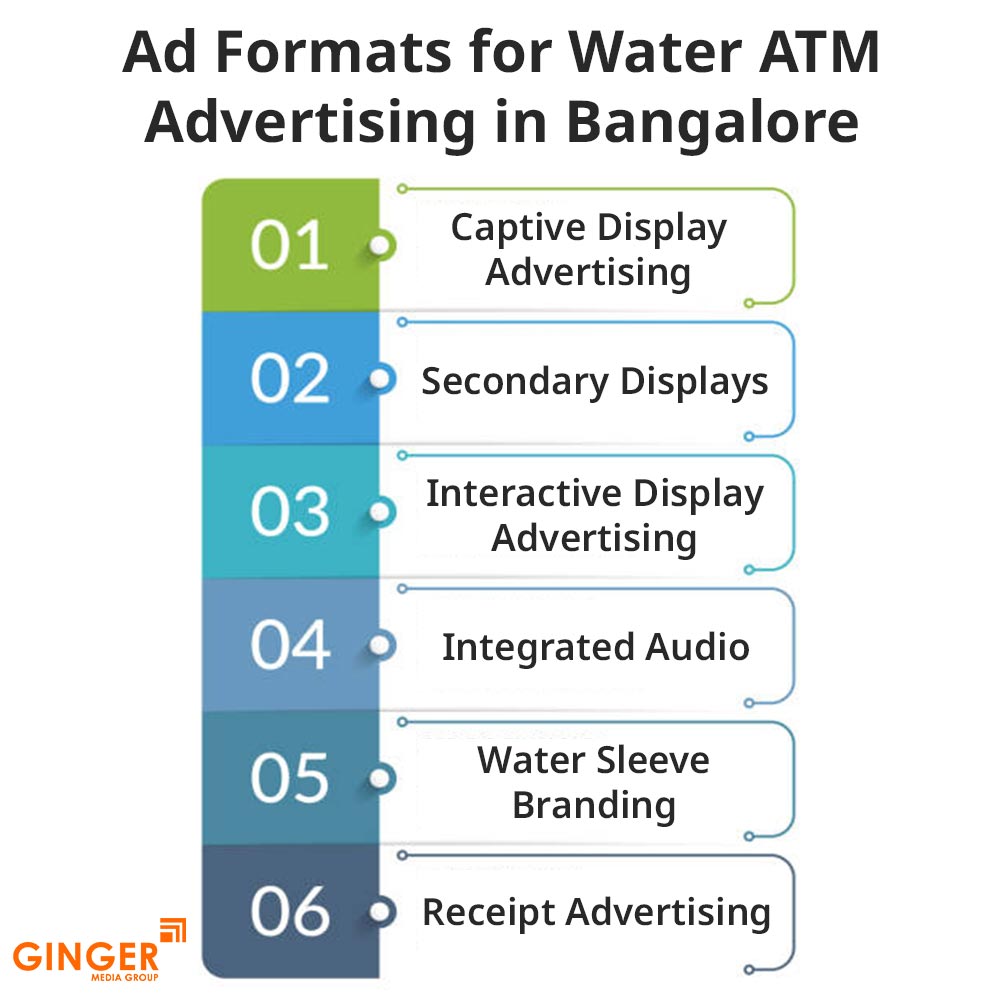 ad formats for water atm advertising in bangalore