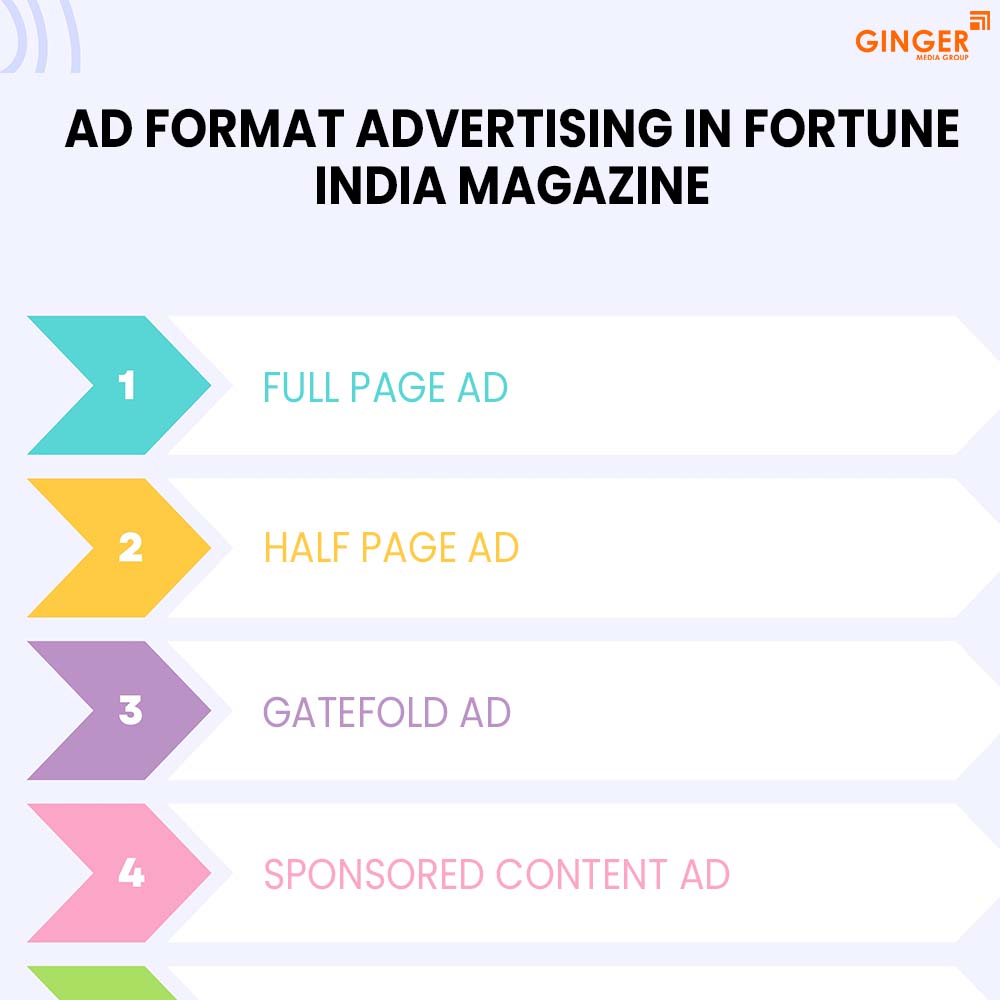 adformat for advertising in fortune india magzine