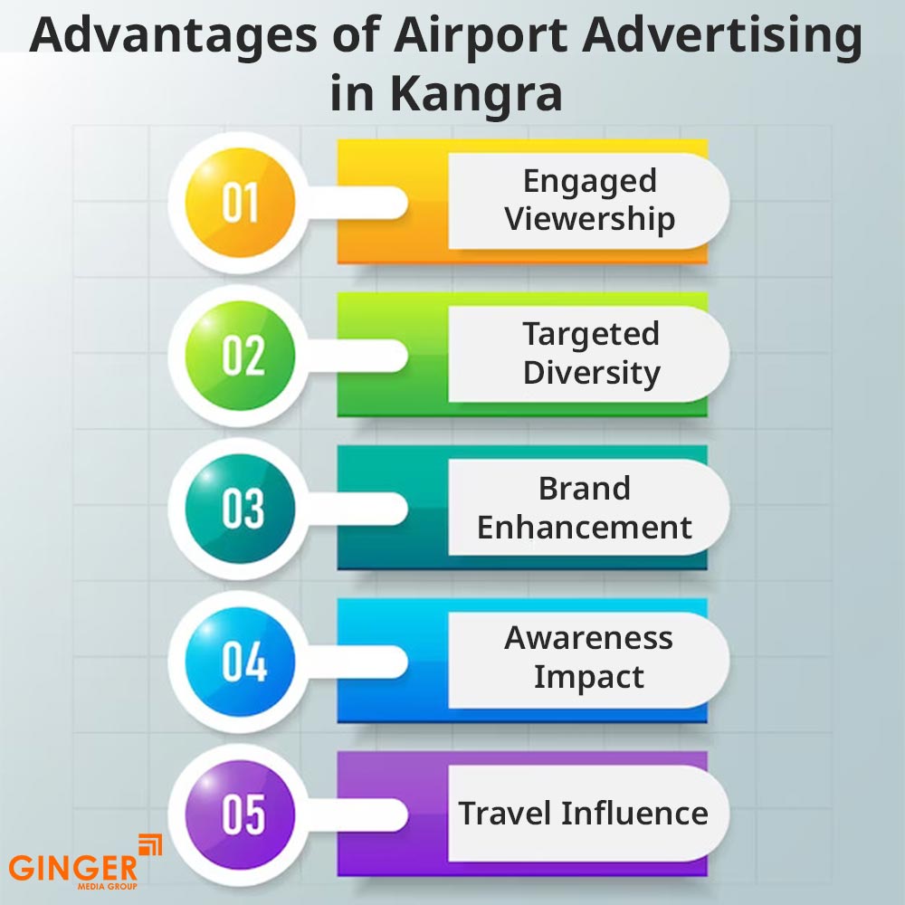 advantages of airport advertising in kangra