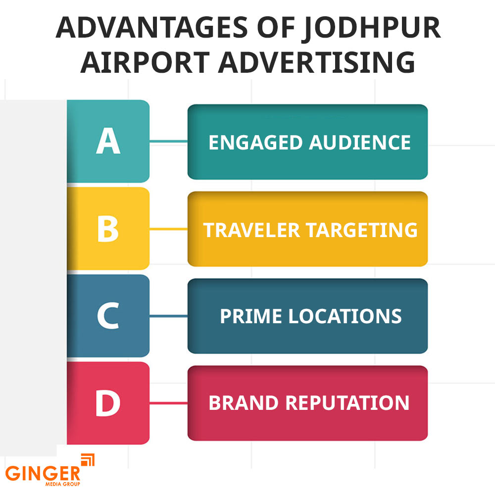 advantages of jodhpur airport advertising