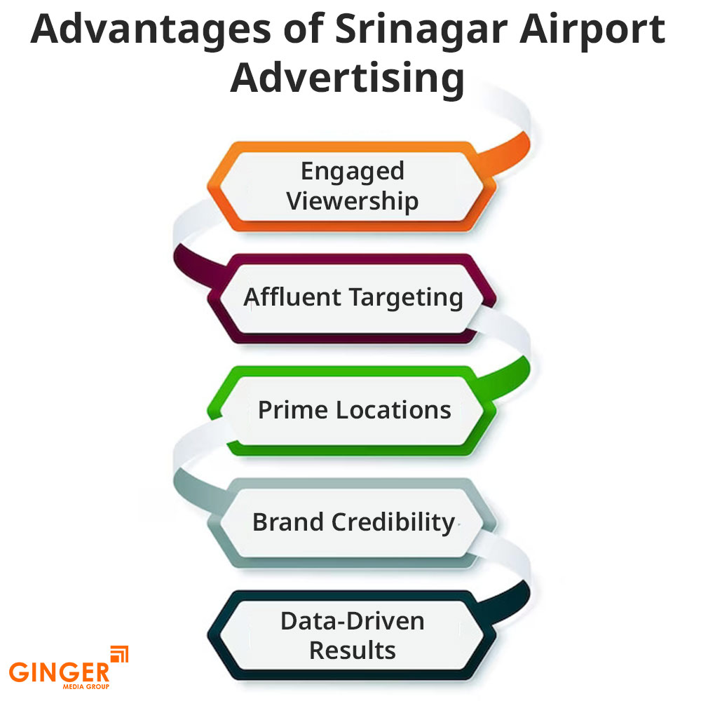 advantages of srinagar airport advertising