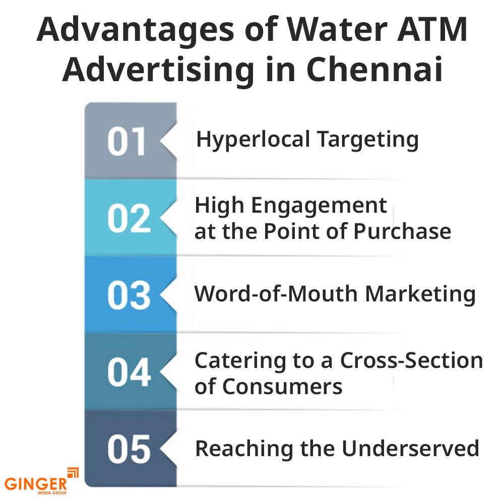 advantages of water atm advertising in chennai