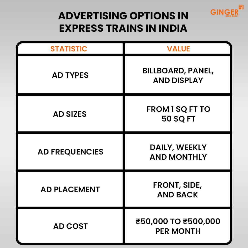 advertising options in express trains in india