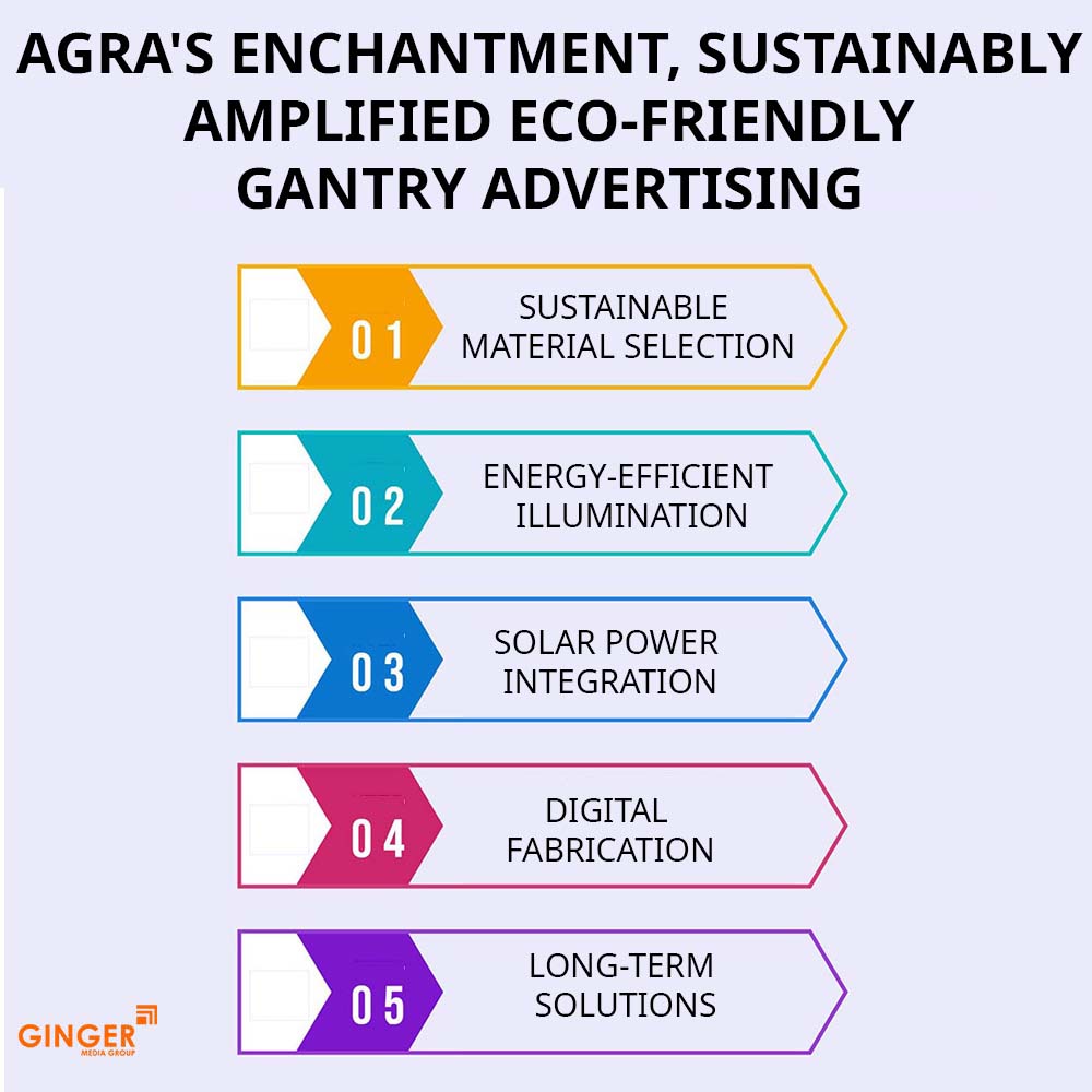 agra's enchantment sustainably amplified eco friendly gantry advertising