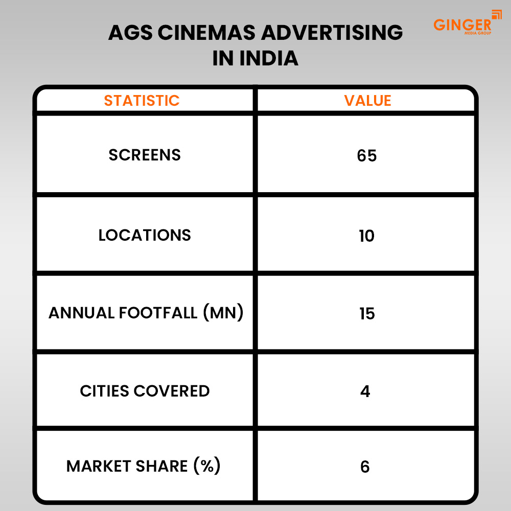 ags cinemas advertising in india