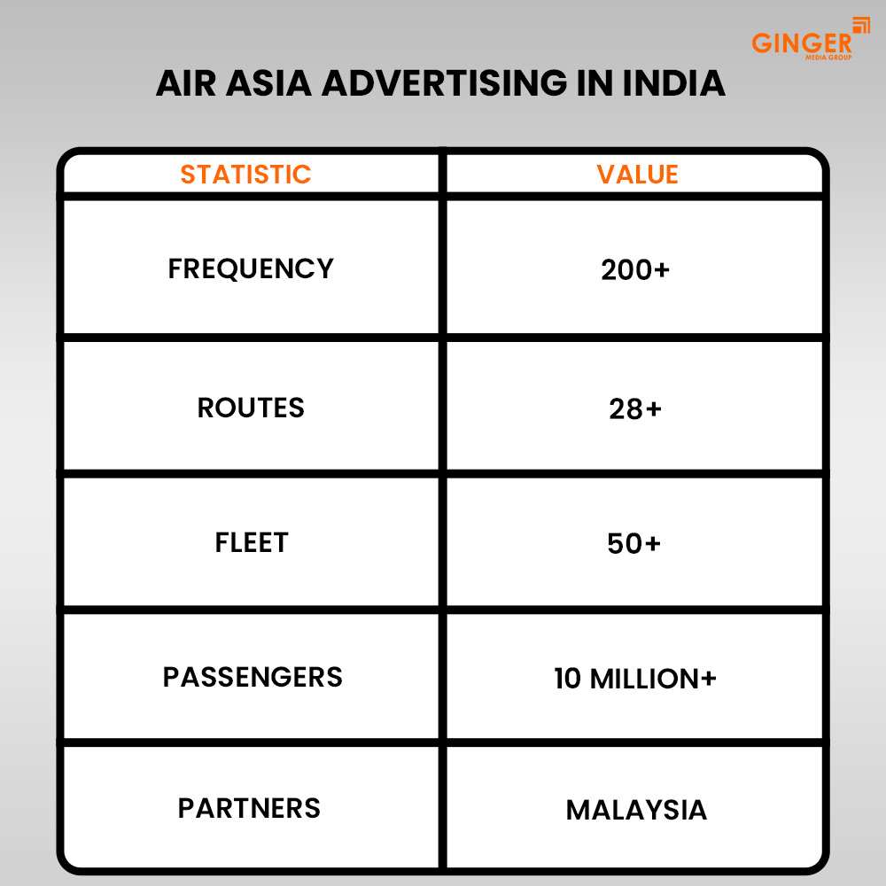 air asia advertising in india