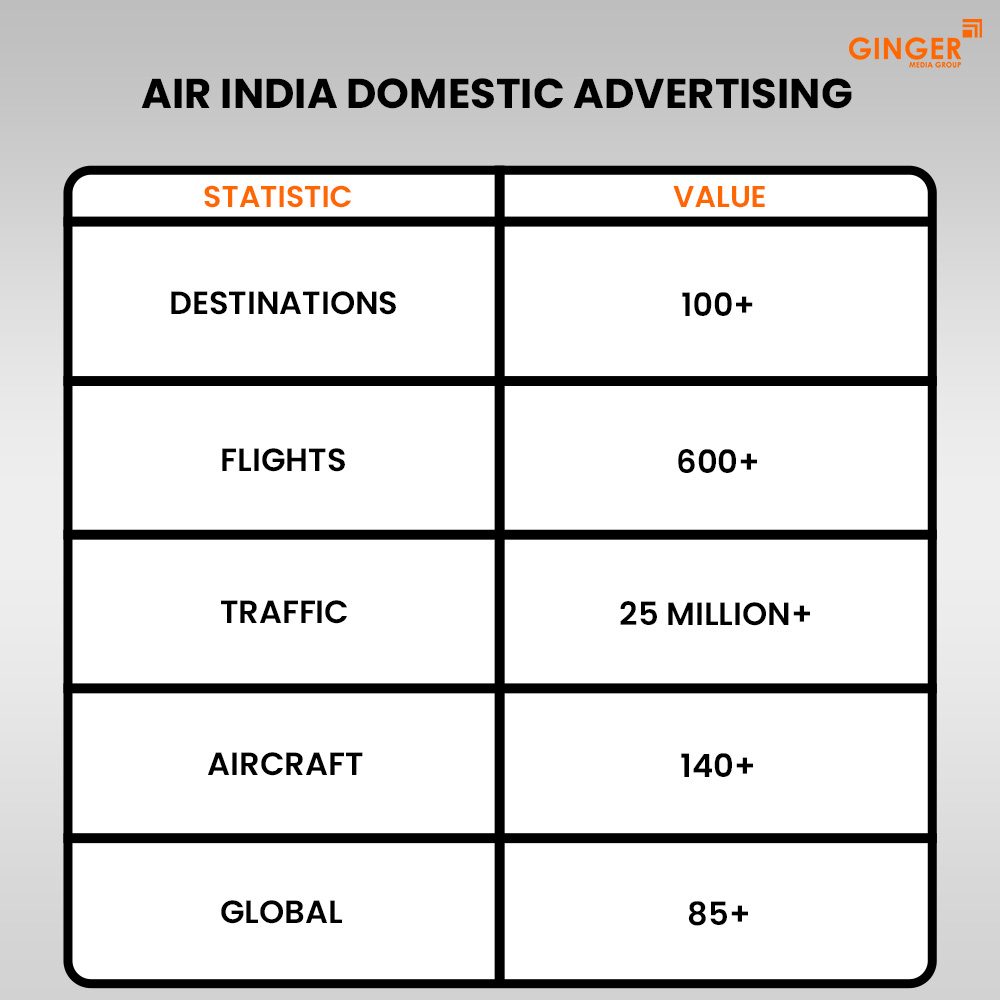 Ideal number of Auto rickshaw advertising done by top brands